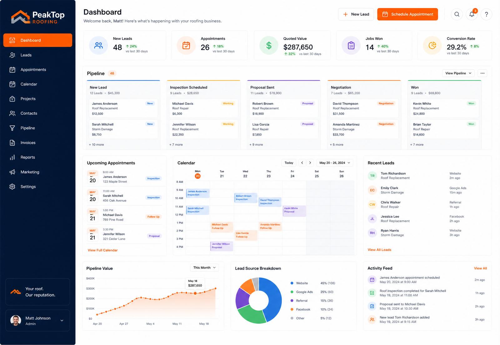 RoofLeadGeneration CRM dashboard with pipeline, calendar, and appointment stats